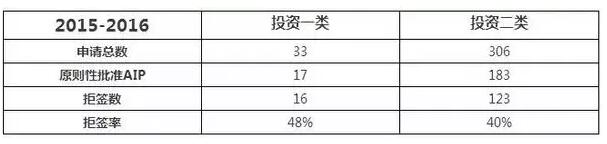 新西兰移民