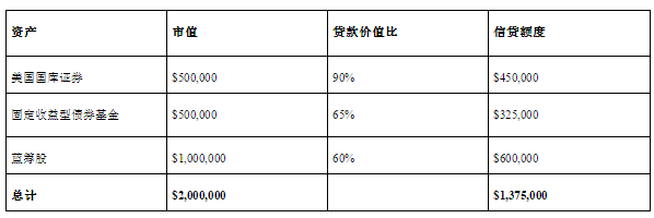 美国投资移民