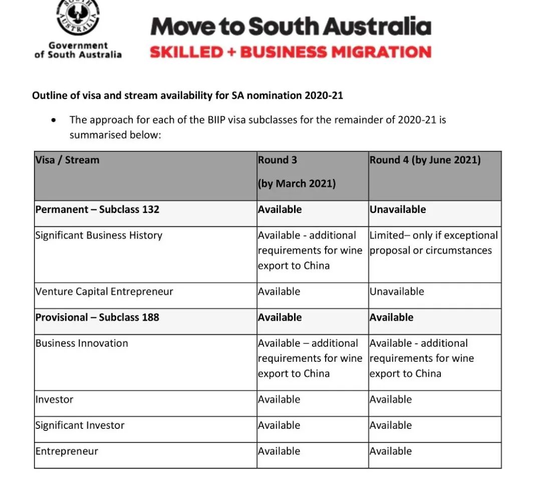 南澳&新州商业移民开放申请！南澳132末班车3月31号截止