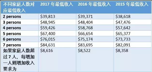 【加拿大】父母团聚移民重开