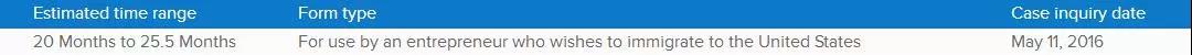 【美国】最新EB-5审案进度发布