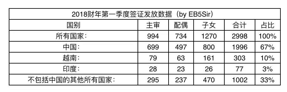 EB-5,美国投资移民,美国绿卡