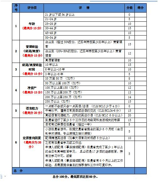 加拿大移民