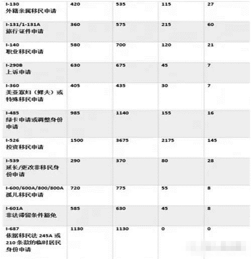 美国移民