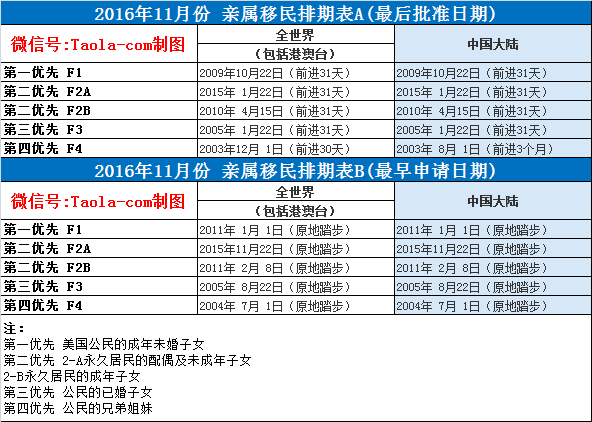 美国移民