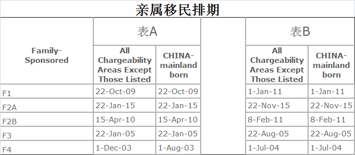 美国移民