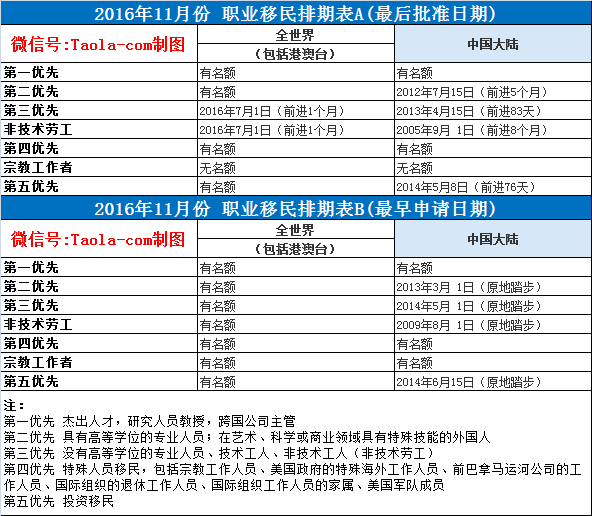 美国移民