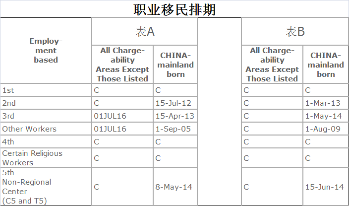 美国移民