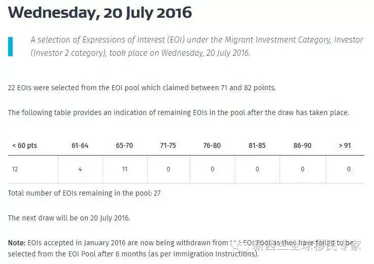 新西兰投资II类7月20日EOI甄选结果