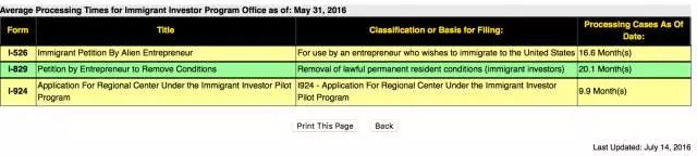 美移民局公布2016年5月审案进步表