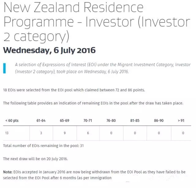 新西兰投资II类7月6日EOI甄选结果
