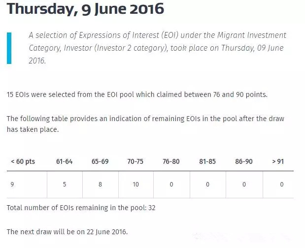 新西兰投资II类最新EOI甄选结果公布