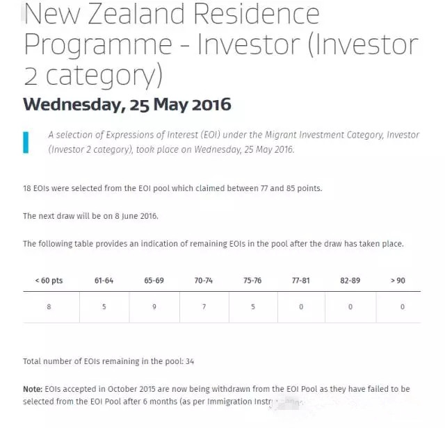 新西兰投资II类5月25日EOI甄选结果