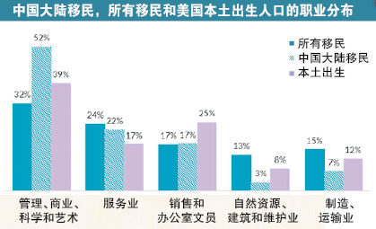 美国移民，移民美国，凌宇移民