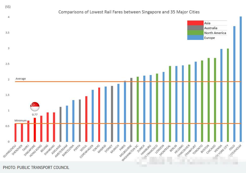 新加坡移民